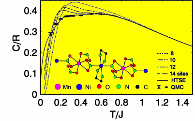 Specific heat of a mixed-spin chain