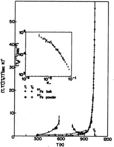 Critical NMR Iron