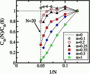 High-T residues of Drude weight